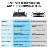 Linear Vertical Vibration Plate Exercise Machine, 50‑60Hz Whole Body Platform w/ Push‑Up Handles, 120 Speeds, 3mm Amplitude for Bone Strength, Lymphatic Drainage & Muscle Recovery, 330lbs Capacity