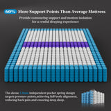 BedStory Upgrade 14 Inch Firm King Size Mattress, Luxury Hybrid Mattress in a Box for Zoned Pressure and Pain Relief, Signature Collection Deep Sleep Mattresses, 10 Years Warranty,365 Nights Trial