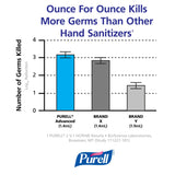 Purell ADX-12 Hand Sanitizer Gel Refill, 3ct x 1200 mL - 8803-03