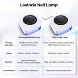 Lavinda UV Light for Nails, 54W LED Nail Lamp for Acrylic Gel Polish Nail with Large LCD Display, Professional UV Nail Light Fast Curing Lamp Nail Dryer with 4 Timers for Women Girl Mom