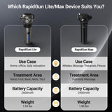 RapidGun Lite Deep Tissue Therapy Massage Gun - 6500 RPM Portable Vibrating Massager for Pain Relief, Trigger Points & Stiffness, Handheld Muscle Massager for Athletes, Active Men & Women, Travel Size