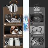 Tea Kettle Stovetop, Modern Food Grade 316 Stainless Steel Whistling 4.2QT Tea Pot, with Wood Anti-Hot Folding Handle for Gas Stoves Induction Cookers