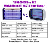 20W Electric Indoor Bug Zapper, Mosquito Trap with UV Light, Insect Killer Eliminator for Home, Office, Restaurant