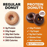 Legendary Foods High Protein Donuts, Dipped Chocolate, Low Carb, Low Sugar
