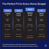 DELLA Vario Series 9000 BTU Mini Split Air Conditioner, Work with Alexa and Wifi, 20 SEER2, Energy Star, 0.75 Ton, Cools Up to 400 Sq.Ft, Ductless Inverter System, Heat Pump Pre-Charged, 16.4ft Kits
