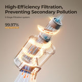 JIGOO Bed Vacuum Cleaner with Dust Sensor, Mattress Vacuum Cleaner with UV & Ultrasonic and High Heating, 13Kpa Suction 500W Powerful Double-Cup Handheld Vacuums (J300, Corded)