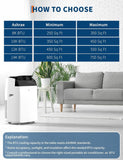 Garvee 14,000 BTU AC Unit, 3-in-1 Portable Air Conditioner with Cooling, Dehumidifier & Fan for Rooms up to 750 sq.ft, Remote Control, Sleep Mode, Timer & Window Kit