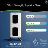 Air Oasis iAdaptAir 2.0 Whole Home HEPA Air Purifier Bundle – 5 Air Purifiers for Home, Bedroom & Pets (3 Small, 1 Medium, 1 Large) – Allergy, Mold & Smoke Removal