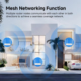 Router Dual Band Wireless Internet Router, Speed Up to 1.2 Gbps, 4 x 1000 Mbps Gigabit Ethernet Ports