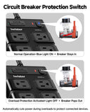 Outdoor Power Strip Waterproof IPX6, Outlet Extender, 8 AC+4USB