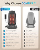 COMFIER Shiatsu Back Massager with Heat, Kneading & Vibration,Massage Chair Pad for Back Relief deep,Chair Massager for,Hip,Heated seat Cushion,Home Office,Gifts for Women Men,Dad,Mom