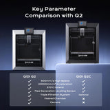 3D Printer, Enclosed FDM with New Generation Leveling Sensor for Full Auto Leveling, 600mm/s High Speed