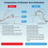 Hibbent All Metal CUPC Certified Shower Head, 10'' High Pressure Rainfall Shower Head, Handheld Showerhead Combo, 12'' Adjustable Extension Arm, 10 Sprays, 71'' Hose, Showerhead Holder, Brushed Nickel