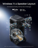 soundcore Nebula X1 Pro Triple Laser 4K Home&Outdoor Projector, 3500 ANSI Lumen Mobile Theater, 7.1.4 Spatial Sound, Official Dolby Atmos, Optical Zoom, 56000:1 Contrast, Intelligent Setup, Office Use