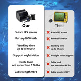 KaisoTech Underwater Fishing Camera Cable Length 30M Fish Finder 5.0 Inch IPS Display Underwater 220° Fishing Camera HD Night Vision