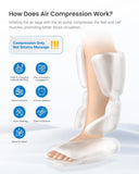 RENPHO Leg Massager for Circulation and Pain Relief FSA with Smart Pressure Sensor, Air Compression Calf Massager for Relieve Fatigue, Birthday Gift for Mom and Dad, HSA Foot Massage