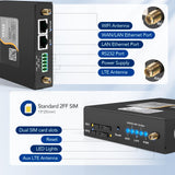 Industrial 4G LTE WiFi Router 3G/4G Yeacomm YF325 Wireless Modem Unlocked with Dual Sim Card Slot,