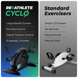 REATHLETE CYCLO: Under-Desk Bike/Pedal Exerciser | Desk Bike for Leg and Arm Exercises | Pedal Exerciser for Cardio Training, Fitness, & Rehabilitation | All-Digital, Light & Quiet Under-Desk Bike
