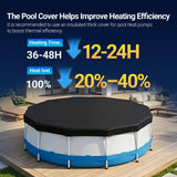 30,000 BTU Electric Above Ground Pool Heater for 8,000 Gallon