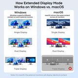 UANTIN Laptop Docking Station 3 Monitors, 8-in-1 USB C Dock with 2 HDMI, DP
