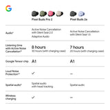 Google Pixel Buds Pro 2 - Wireless Bluetooth Earbuds - Olive
