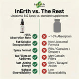 Inerth Naturals Liposomal B12 Spray -1000 mcg - 60 Day Supply