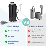HappyPo Solar Camping Outdoor Shower Pump - Portable Shower Bag with Pressure Foot Pump with Temperature Indicator - Camp Water Equipment for Road Travel - Rinse Kit Portable Shower System