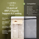 COTTON SLEEP All Natural Mattress (100% Organic Cotton, & Wool, Made in The USA) Non Toxic, Fiberglass Free Hybrid Pocket Coil and Plush Foam Bed in A Box Medium Soft - Queen, 11"