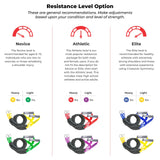 Crossover Symmetry Shoulder System Includes Two Sets of Resistance Bands Attachments Training Guide Exercise Chart Online Workouts for Home Fitness Rehab Rotator Cuff Exercises (Novice, Wall Mounts)