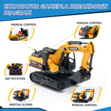 Fistone RC Semi-Trailer Truck & Friction Powered Excavator Toy Set, 1:24 Scale with Sound and Lights, 6 CH Remote Control Flatbed Truck and Inertia-Powered Excavator Toys for Kids Boys, Blue