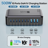 USB C Charger Block 500W, 10-Port Charging Station, GaN PD 140W Type C Fast Charger Hub for MacBook Pro/Air, DELL, iPad, iPhone, Samsung Galaxy, Low Profile Flat Plug