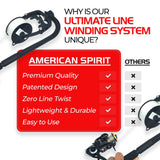American Spirit Fishing Line Spooler, No Line Twist, Portable Line Winding System, Zero Twist Line Spooler for Reels or Casting Reel, Ultimate Fishing Line Winder Spooler Eliminates Line Twisting