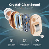 iBstone Nova Hearing Aids for Seniors Adults: Superior Sound Quality - Smart Noise Cancelling - No Feedback - 1.5Hrs Charging for 100Hrs Working - Come with Anti-Lost Lanyard - Over-the-Counter