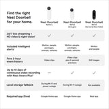Google Nest Doorbell (Wired, 2nd Gen) - Wired Video Doorbell Camera - Doorbell Security Camera - Snow
