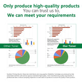 20N10K0 20N10C0 20N10M0 20N10Y0 High Yield Toner Cartridges 4-Color Set