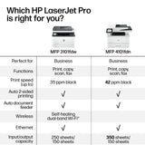 HP LaserJet Pro MFP 3101fdw Wireless Black & White All-in-One Laser Printer, Scanner, Copier, Fax, Best-for-Office
