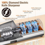 Replaceable Sharpener Electric Knife Sharpener, 3-Stage with 100% Diamond Abrasives & Precision Angle Guides, Kitchen Knife Sharpener with Sharpening and Polishing Function