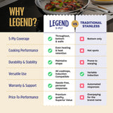 LEGEND COOKWARE 5-Ply Stainless Steel Cookware Set, 12-Piece Pots and Pans Set - Induction Compatible, Oven Safe 800°F - Non-Toxic, No Coatings