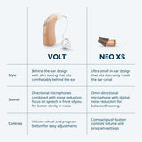 MDHearing NEO XS OTC In Ear Hearing Aids for Seniors with Noise Cancelling