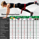 The Movement Band (Light) Fabric Multi Loop Resistance Band