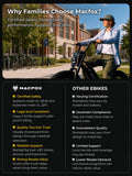 MACFOX X7&X7L Fat Tire Ebike for Teens, 750W Peak, Class 2, UL 2849