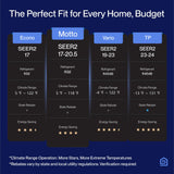 DELLA Motto Series 12000 BTU 20 SEER2 115V Mini Split AC, Cools Up to 550 Sq.Ft, Works with Alexa and Wifi, Ductless Inverter System Air Conditioner, Pre-Charged Heat Pump and 16.4ft Kits