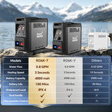 Ranein Portable Propane Water Heater with User-Friendly Control Knob Design, Built-in 4000mAh Rechargeable Battery, Instant Hot Water Pump & Showerhead for Camping, Hiking, RV, Outdoor & Travel