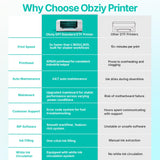 obziy A3+ DTF Printer Bundle with 15" Heat Press XP600 Head