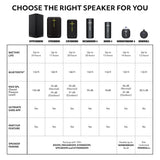 Ultimate Ears MEGABOOM 4 Portable Waterproof Bluetooth Speaker with Immersive 360-Degree Sound and Balanced Bass, Floating Speaker with 20-Hour Battery and 147ft (45m) Range - Blue