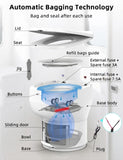 MODIWELL R1808 Fixed RV Dry Flush Toilet, Waterless Rechargeable, White