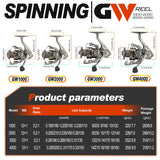 Sougayilang Spinning Reel - 5.2:1 Gear Ratio, 12+1 Bearings Freshwater Saltwater Fishing Reel, Ultra-Smooth CNC Aluminum Spool, Lightweight & Powerful for Bass Trout Salmon (Model: 4000)