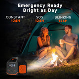 BailiBatt 300W Portable Power Station, 266Wh Solar Generator with 7 Outputs & Dual USB-C PD (24W+18W), 110V Pure Sine Wave AC, 6.5lb Lightweight Battery Backup for Camping, CPAP RV Home Blackout