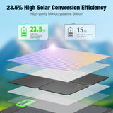 2400W Portable Power Station with 2x100W Solar Panel (Ship Separately)
