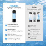 MOVOCA Upgrade Hydrogen Water Bottle, Up to 6400PPB Hydrogen Water Generator -SPE PEM Tech, 7OZ Food-Grade PC Hydro Water Machine, Health Care Gifts for Husband, Wife, Family, Friends, Travel